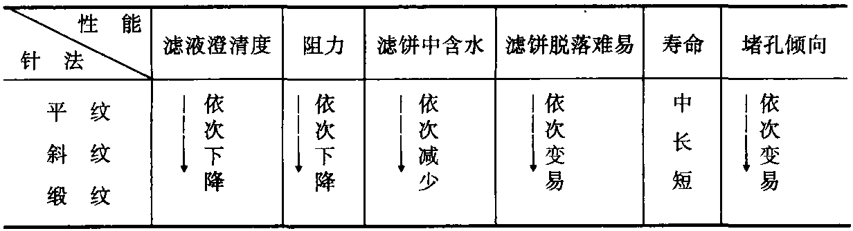 二、中和工藝及設備